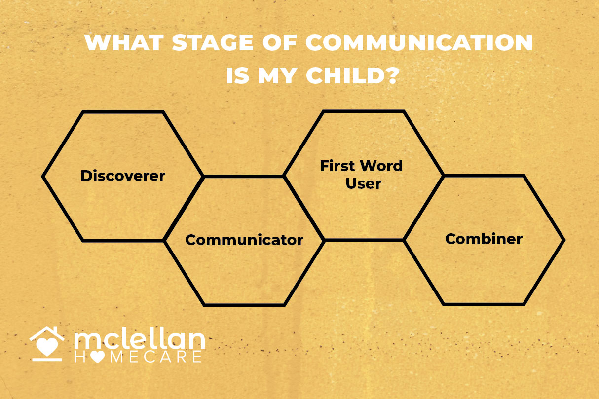 What Stage of Communication is My Child? chart